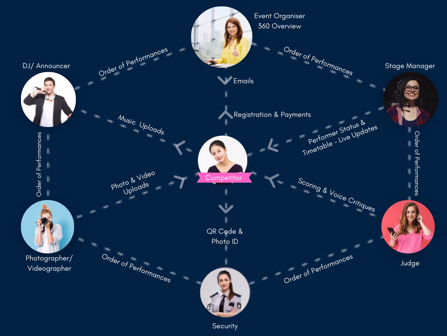 MyCompHQ System Overview